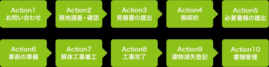 フロー